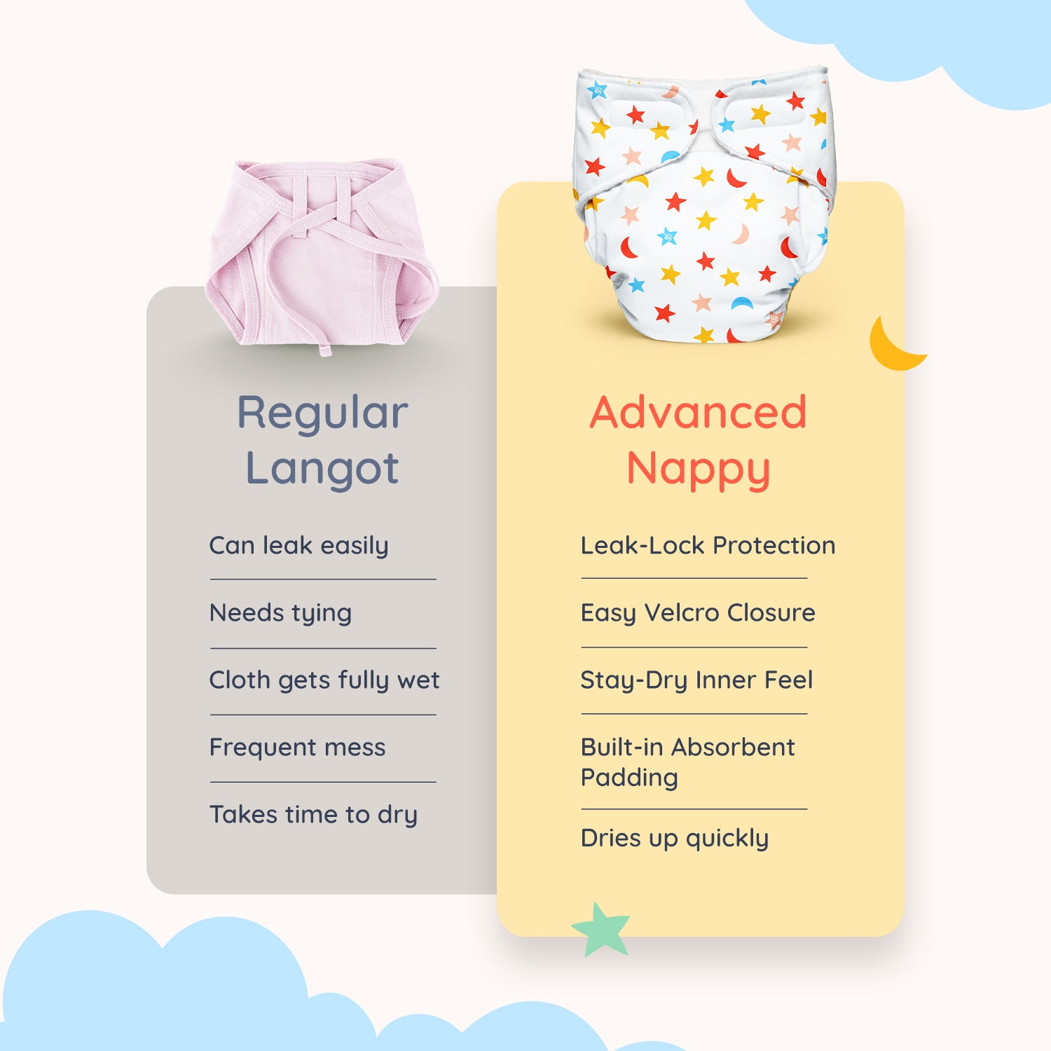 Advanced Nappy Medium - Pack of 2 (Happy Hearts & Sleepy Sky)